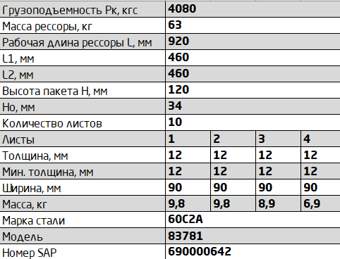 Рессора МАЗ полуприцепа задняя (10 листов) L=1165мм ЧМЗ 83781-2912012 OMK AUTO