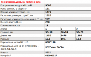 Рессора КАМАЗ-5322,65111 задняя (11 листов) L=1450мм ЧМЗ 901811KZ-2912012-02 OMK AUTO