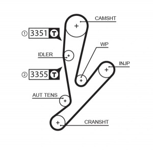 Ремень ГРМ 5592XS GATES