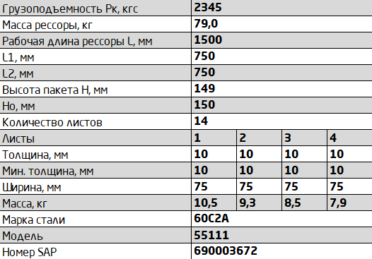 Рессора КАМАЗ-43114,53215,55111 передняя (14 листов) облегченная L=1675мм ЧМЗ 55111290201205 OMK AUTO
