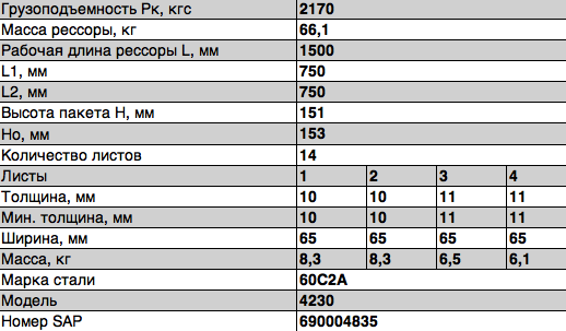 Рессора ПАЗ-4230 (Аврора) задняя (14 листов) L=1600 мм ЧМЗ 4230-2912012 OMK AUTO