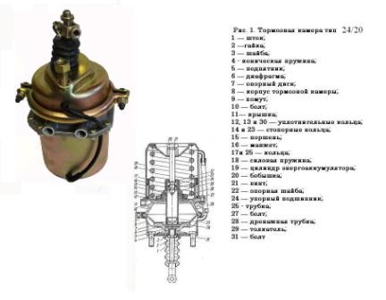 Энергоаккумулятор КАМАЗ ТИП 24/20 ЕВРО (Матрешка) АВТОМАГНАТ 6613519200 AVTOMAGNAT