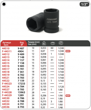 головка ударная!\ 1/2' 6гр. 32мм 44532 FORSAGE TOOLS