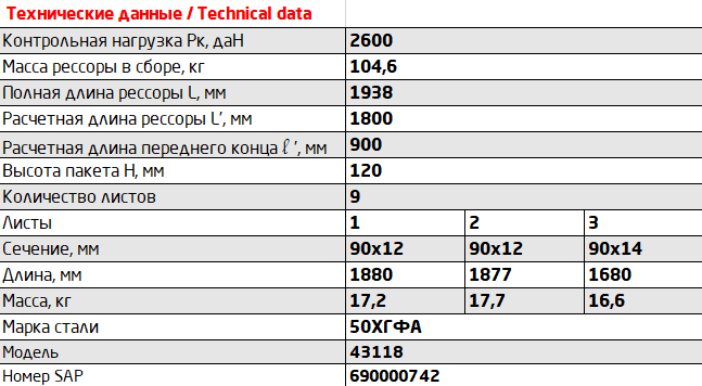 Рессора передняя (9 листов) КамАЗ-43118 L=1935мм ЧМЗ 901209KZ2902012 OMK AUTO
