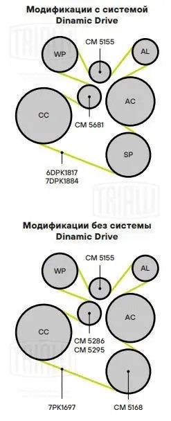Ролик привод. ремня BMW X5 E70 (06-) 2.0d/3.0d [N47; N57] (опор.) (27x55) (CM 51 CM 5155 TRIALLI