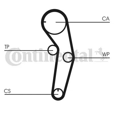 Ремень зубчатый CT1053 CT1053 CONTINENTAL