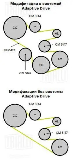 BMW 1-СЕРИЯ F20/F21 (2011>) CM 5144 TRIALLI
