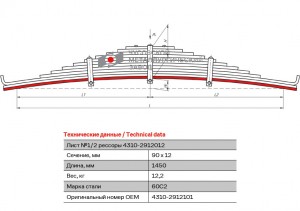Лист рессоры КАМАЗ-43114,4350,43261 задней №1,2 L=1450мм ЧМЗ 43102912101 OMK AUTO