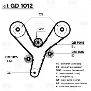Ремень ГРМ Mitsubishi Pajero Sport (98-) 3.0i (193*32) (HNBR стекловолок.) (GB 9 GB9018 TRIALLI