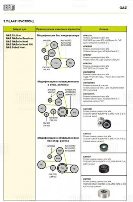 Ролик натяжителя УАЗ дв.409, для а/м ГАЗель дв. 4216 "Евро-3" "TRIALLI" А/С+ (ме CM 142 TRIALLI
