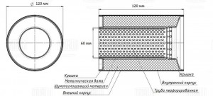 Пламегаситель коллекторный 120/120-60 (нерж. сталь) (ESM 12012060 k) ESM 12012060 k TRIALLI