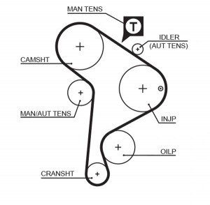 Ремень ГРМ VW Golf,Passat,T4 AUDI A4,A6 (137х25) GATES 5223XS GATES