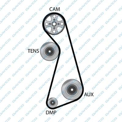 AUDI / SEAT / SKODA / VW 94777 DAYCO