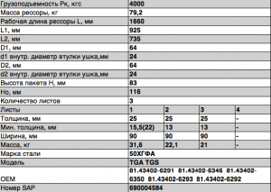 Рессора MAN TGS,TGA,TGM (00-07) передняя (3 листа) L=1785мм ЧМЗ SPRINGER 902503MN29020120110 OMK AUTO