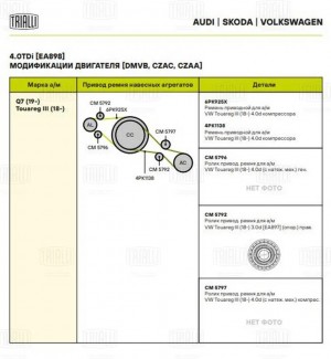 Ролик привод. ремня VW Touareg III (18-) 3.0d [EA897] (опор.) прав. (CM 5792) CM5792 TRIALLI