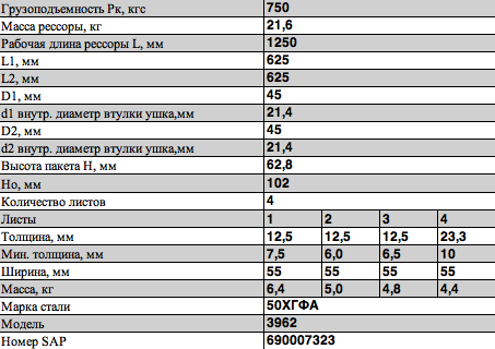 Рессора УАЗ-3962,220695 задняя (4 листа) усиленная L=1250мм ЧМЗ 551304UZ291201210 OMK AUTO