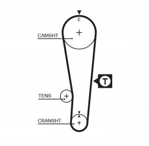 Ремень зубчатый 5382XS 97 x 1 (8597-15382) 5382XS GATES