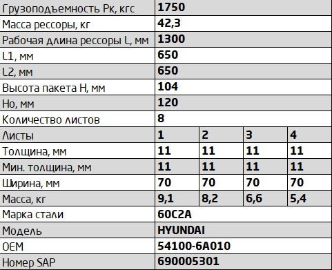 Рессора HYUNDAI HD 120 передняя левая (9 листов) L=1356мм ЧМЗ SPRINGER 701108HD-2902012-10-L OMK AUTO