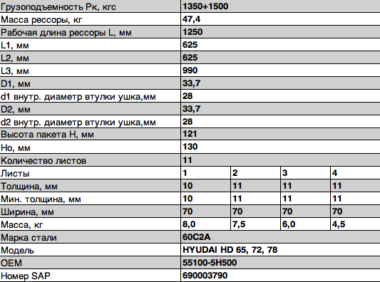 Рессора HYUNDAI HD 65,72,78 задняя (11 листов) с втулками L=1260мм (замена на 21 701012HD78-2912012-10 OMK AUTO