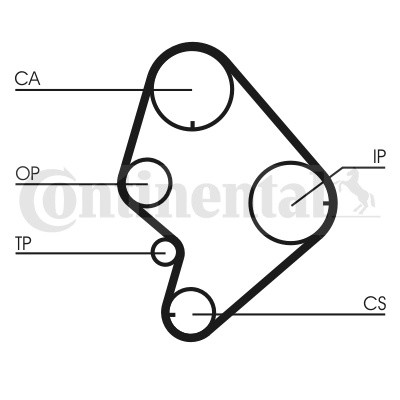Ремень зубчатый CT723 CT723 CONTINENTAL