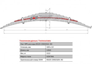 лист рессоры перед.! №5 90х14 L=1350\ КамАЗ 6520-2902105-30 OMK AUTO