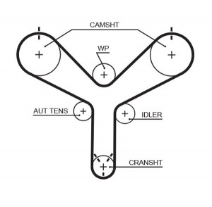 Ремень зубчатый T298 211 x 34 (8595-10594) T298 GATES