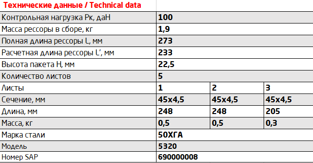 Рессора КАМАЗ-5320 под кабину (5 листов) L=273мм ЧМЗ 450505KZ-5001080 OMK AUTO