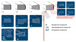 Кольца поршневые Mitsubishi 6G74 d93.0 STD 1.5-1.5-3.0 (MD300569) на 6 цил. KSMG KK7040437 KSMG