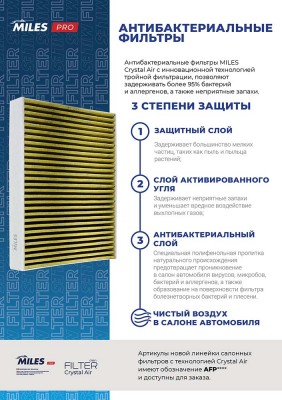Фильтр салона антибактериальный (серия PRO) (упаковка 2шт.) BMW X5 (E70/F15)/X6  AFP2254 MILES