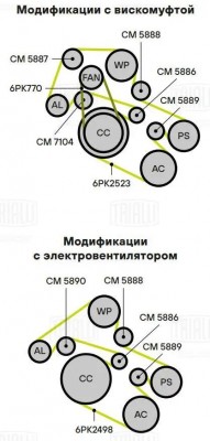 Ролик привод. ремня Land Rover Range Rover III (02-) 4.4d (опор. гладк.) правый  CM 5889 TRIALLI