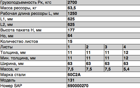 Рессора ЗИЛ-131 задняя (15 листов) L=1370мм ЧМЗ 131291200701 OMK AUTO