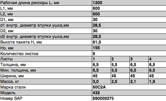 Рессора М-432,2715,27151 задняя (9 листов) L=1243мм ЧМЗ 432291201201 OMK AUTO