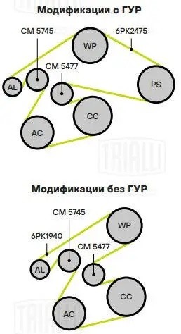 Ролик приводного ремня опорный CM5745 TRIALLI