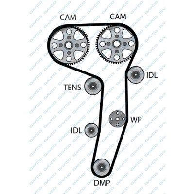 Ремень ГРМ VW Bora,Golf,Passat AUDI A3,A4,A6 SKODA Octavia,Supeb (1.4/1.9/2.0 TD 94885 DAYCO