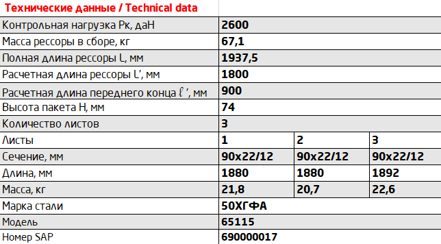 Рессора КАМАЗ-65115-17,4308 передняя (3 листа) с витым ушком L=1977мм ЧМЗ 902203KZ290201215 OMK AUTO