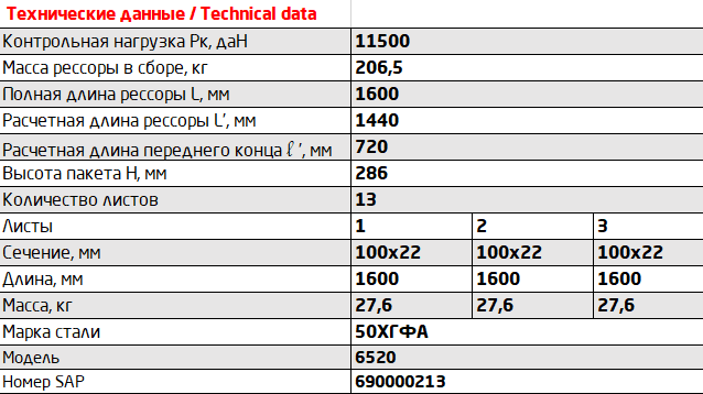 Рессора КАМАЗ-6520 задняя (13 листов) L=1600мм ЧМЗ 1002213KZ2912012 OMK AUTO