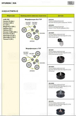 Ролик привод. ремня Hyundai ix35 (10-) 2.0 (CM 5175) CM5175 TRIALLI