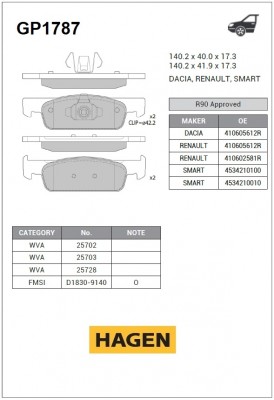 Колодки передние RENAULT CLIO IV, LOGAN II GP1787 GP1787 SANGSIN