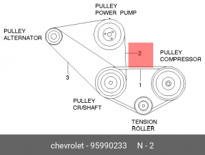 Ремень приводной поликлиновой 5PK970 DAEWOO Lanos CHEVROLET Lanos OE 95990233 GENERAL MOTORS