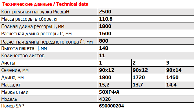 4326-2912012 Рессора задняя (11 листов, L-1800 мм, h-148 мм) 901211KZ2912012 OMK AUTO