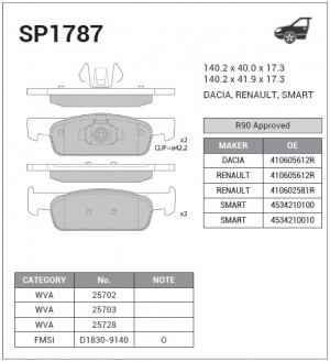 Колодки тормозные ЛАДА X-Ray RENAULT Sandero (14-) передние (4шт.) SANGSIN SP1787 SANGSIN