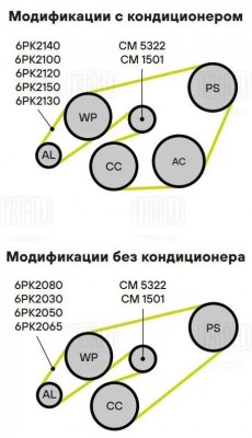 Ролик генер. Mercedes-Benz Sprinter (97-) CM1501 CM 1501 TRIALLI