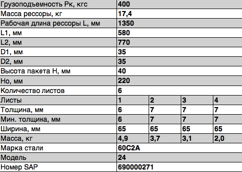 Рессора ГАЗ-24,3102,31029,3110 задняя (6 листов) L=1397мм ЧМЗ 2402291201201 OMK AUTO