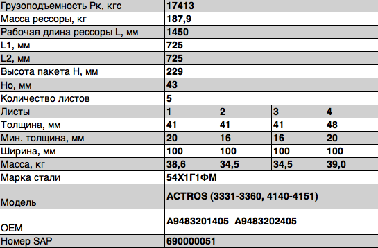 Рессора MERCEDES Actros 3331-3360, 4140-4151 задняя (5 листов) L=1691мм ЧМЗ SPRI 1004105MS2912012 OMK AUTO