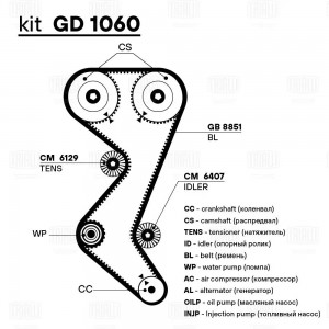 Ремень ГРМ Peugeot 406 (96-) 1.8i/2.0i/2.2i (153*25.4) (HNBR стекловолокно) (GB  GB 8851 TRIALLI