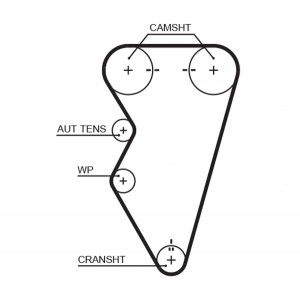 Ремень зубчатый 5497XS 145 x 26 (8597-15497) 5497XS GATES