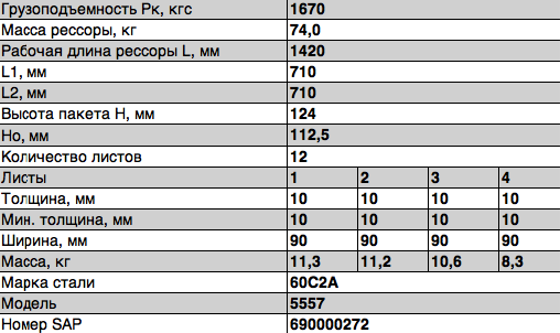 Рессора УРАЛ-4320,5557 передняя (12 листов) с накладкой L=1606мм ЧМЗ 55572902014 OMK AUTO