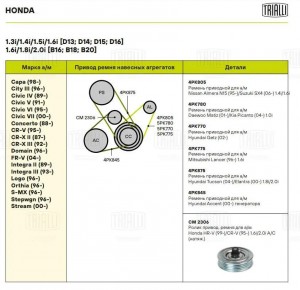Ролик приводного ремня натяжной CM 2306 TRIALLI