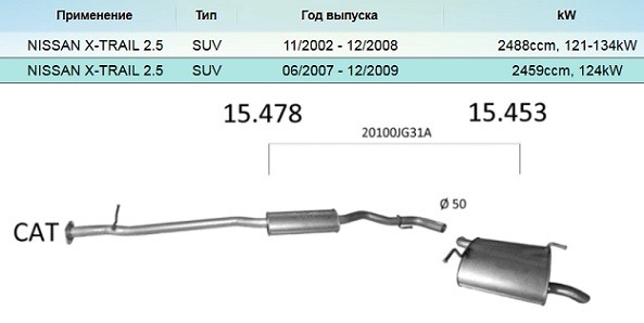 Глушитель NISSAN X-Trail T31 (07-) задняя часть EDEX 15478 EDEX