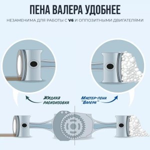 ПЕННАЯ РАСКОКСОВКА ДВИГАТЕЛЯ ВАЛЕРА, 650МЛ ФЛАКОН- 650мл/ флакон-аэрозоль 8507 VMP AUTO